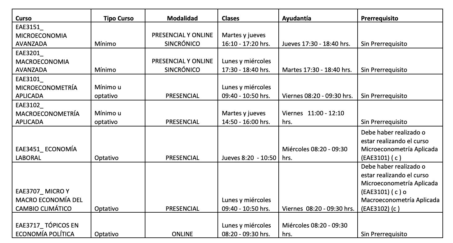 Diplomado en Fundamentos de la economía aplicada